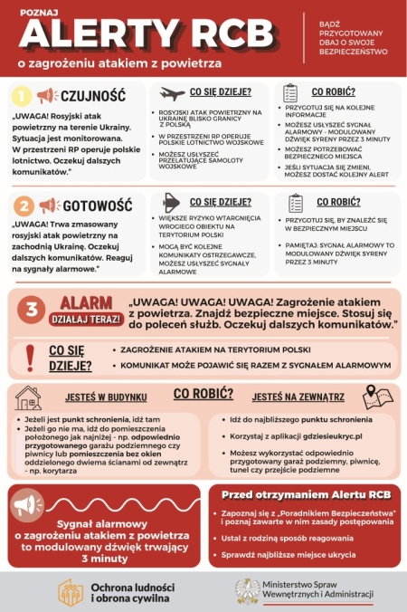 Procedura przygotowania i reagowania w szkole lub przedszkolu